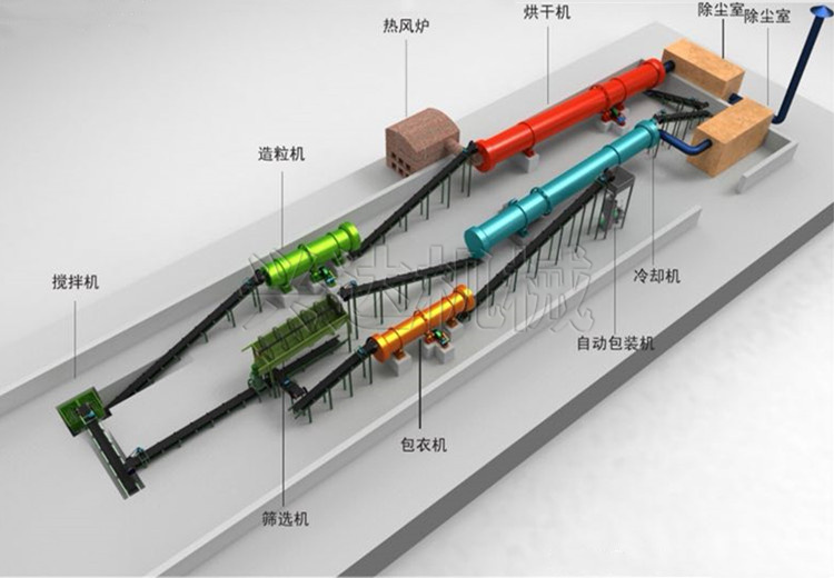 轉(zhuǎn)鼓造粒生產(chǎn)線