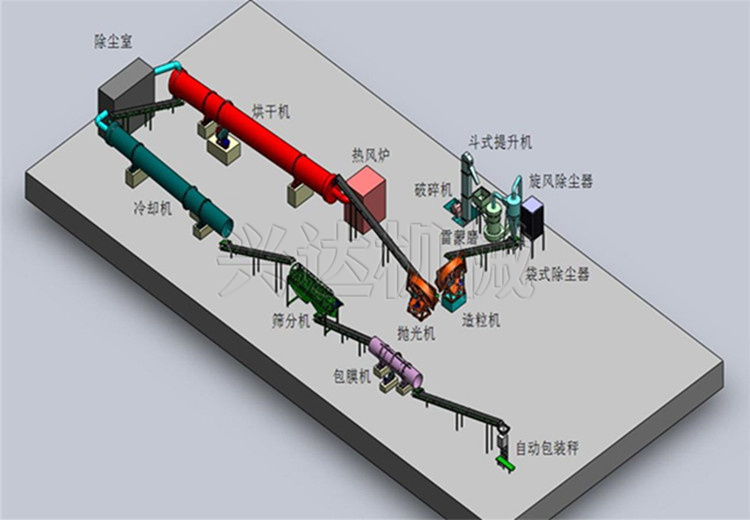 年產(chǎn)2萬噸圓盤造粒機(jī)生產(chǎn)線