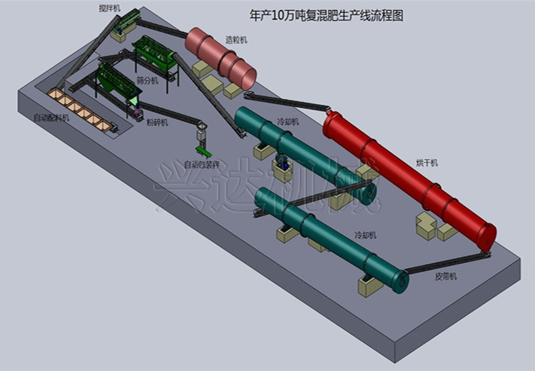 年產(chǎn)10萬噸復(fù)混肥生產(chǎn)線