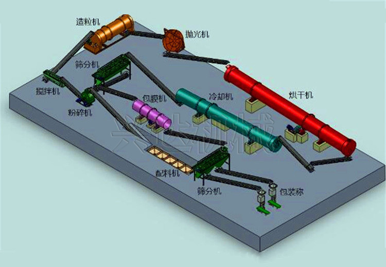 年產(chǎn)2萬(wàn)噸復(fù)混肥造粒機(jī)生產(chǎn)線